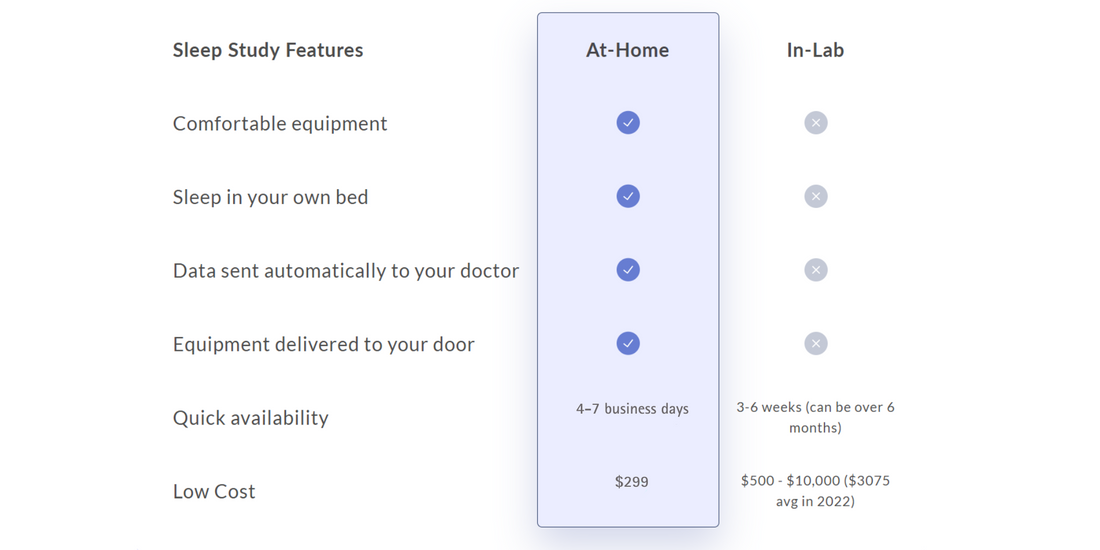 Diagnosing Sleep Disorder - New WatchPat one Diagnostic Device