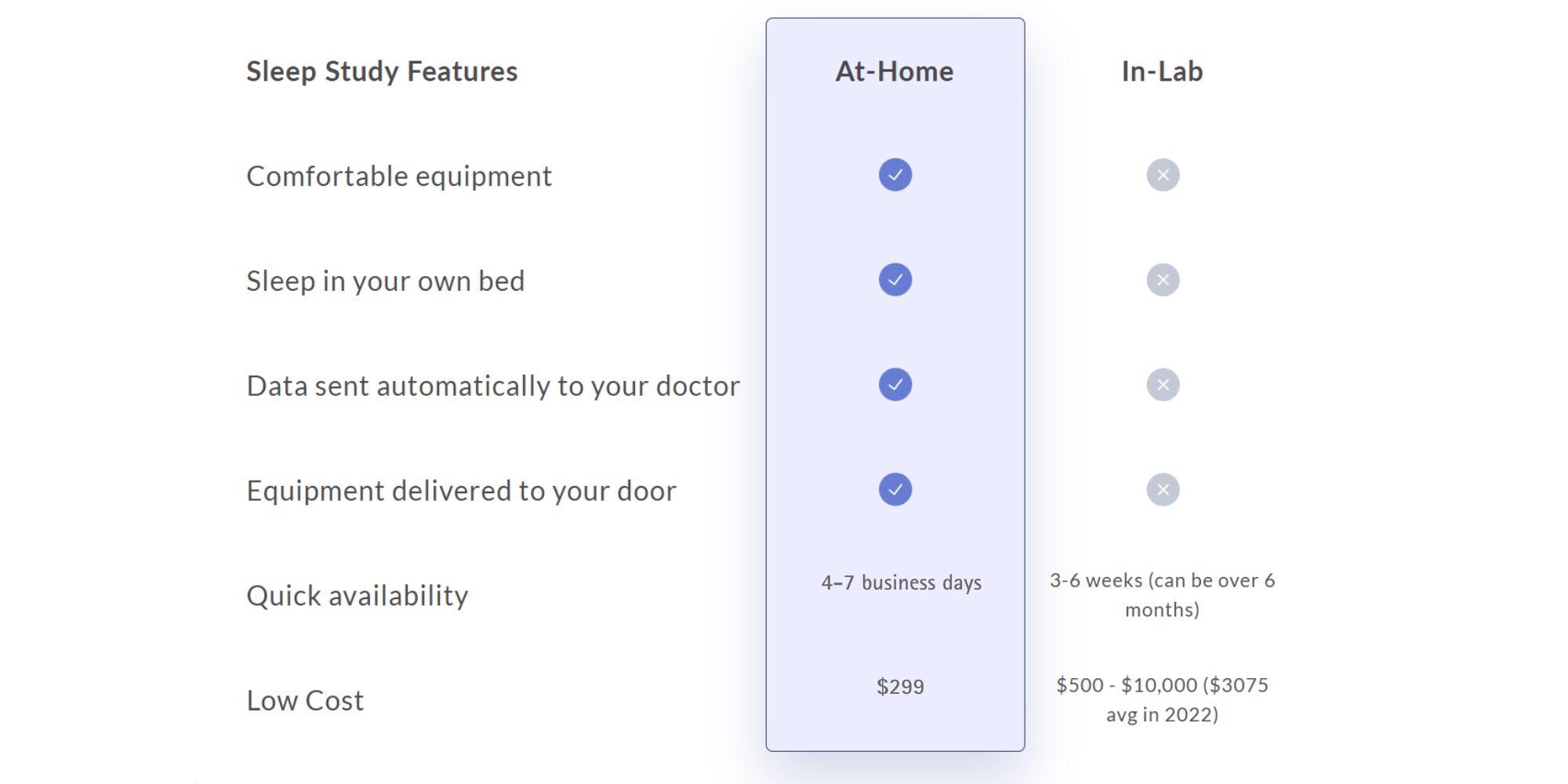 Diagnosing Sleep Disorder - New WatchPat one Diagnostic Device